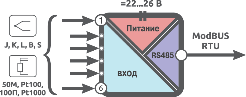 Функциональная схема Alpha-X AI 6T