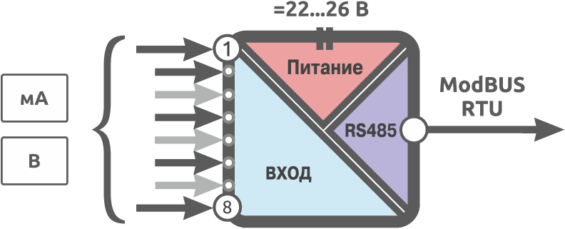 Функциональная схема Alpha-X AI 8