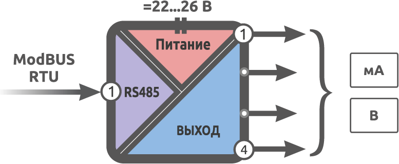 Функциональная схема Alpha-X AO 4