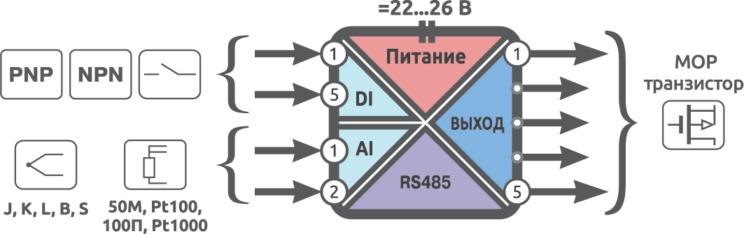 Функциональная схема Alpha-X DAIO 5/5P 2T/0