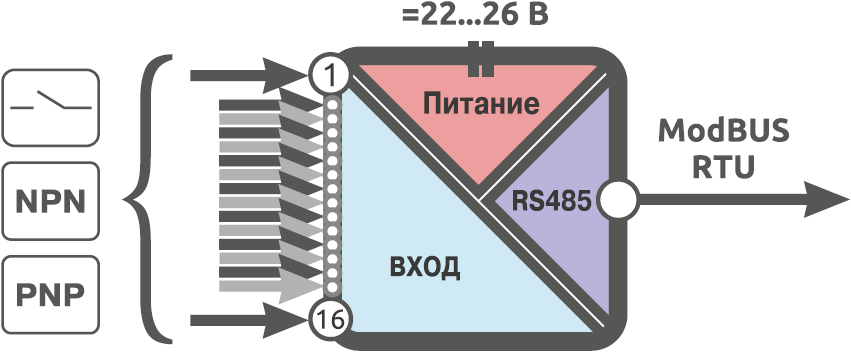 Функциональная схема Alpha-X DI 16