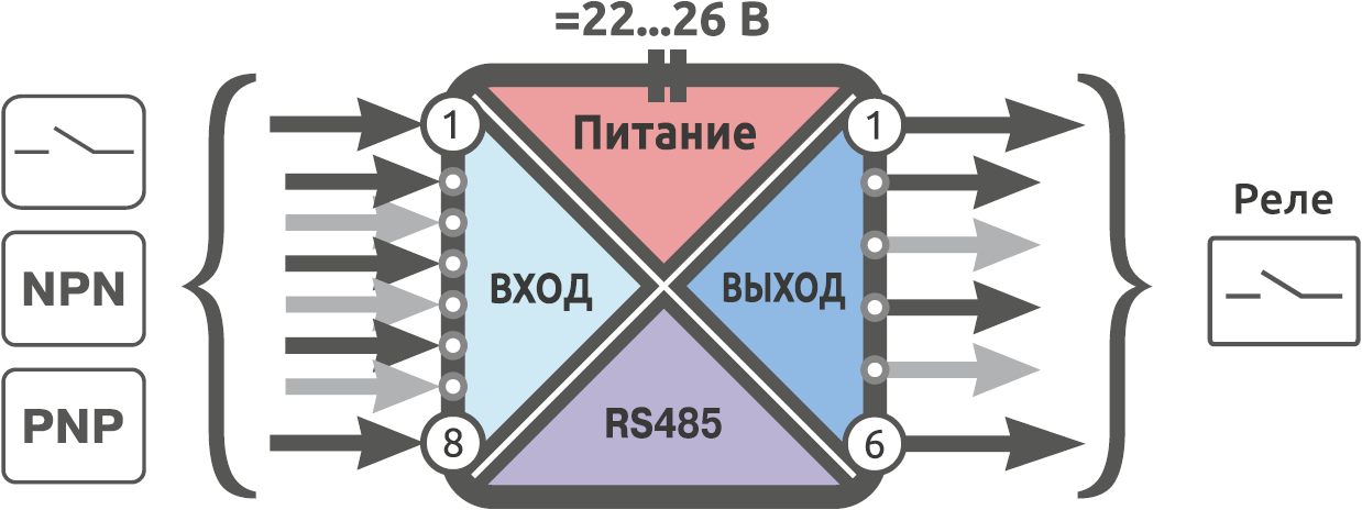 Функциональная схема Alpha-X DIO 8/6R