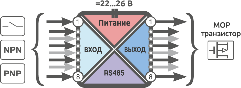 Функциональная схема Alpha-X DIO 8/8P