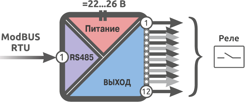 Функциональная схема Alpha-X DO 12R