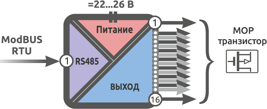 Функциональная схема Alpha-X DO 16P