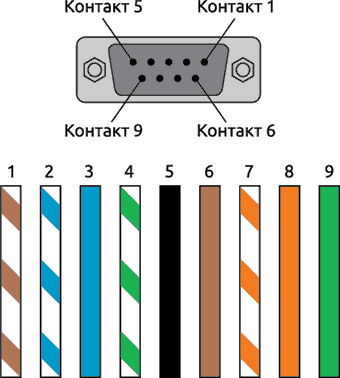 Для панели оператора ELHART