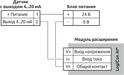 Схема подключения аналоговых входов в режиме измерения токового сигнала 4...20 мА