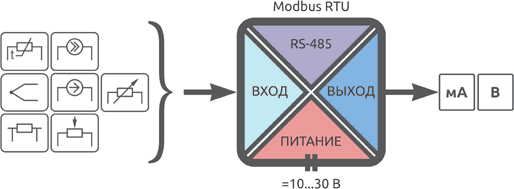 Схема гальванической развязки ENC.S1