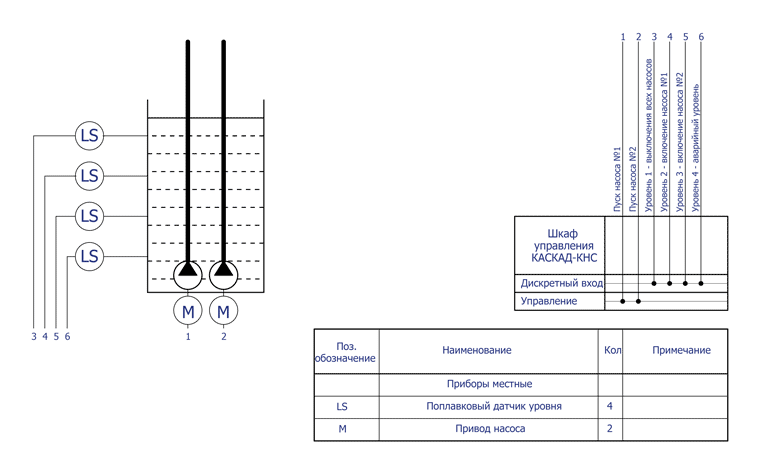 Схема автоматизации КАСКАД КНС-ххх-2-1-0.С3