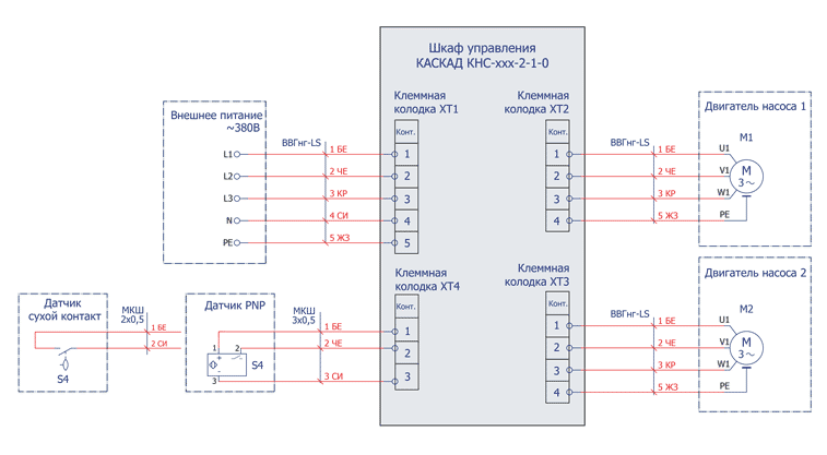 Схема автоматизации КАСКАД КНС-ххх-2-1-0.С3