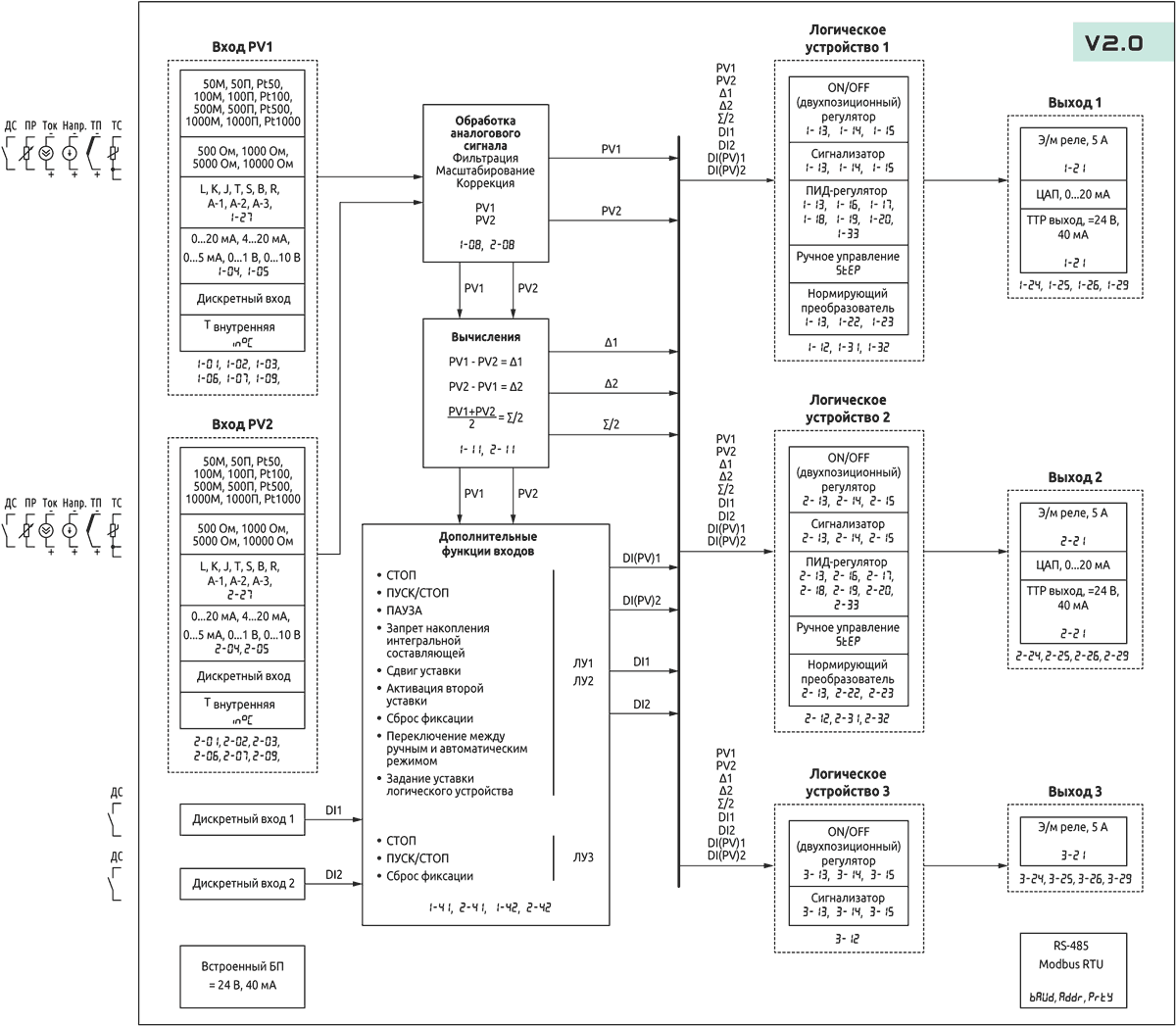 Функциональная схема универсального ПИД-регулятора ECD2-L