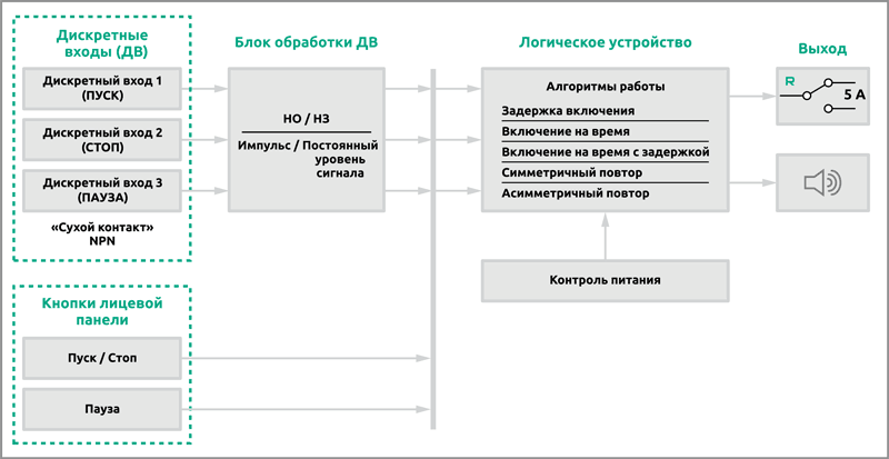 Функциональная схема таймера ELHART ETC31