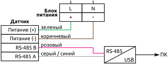 Схема HTE.PF-RS